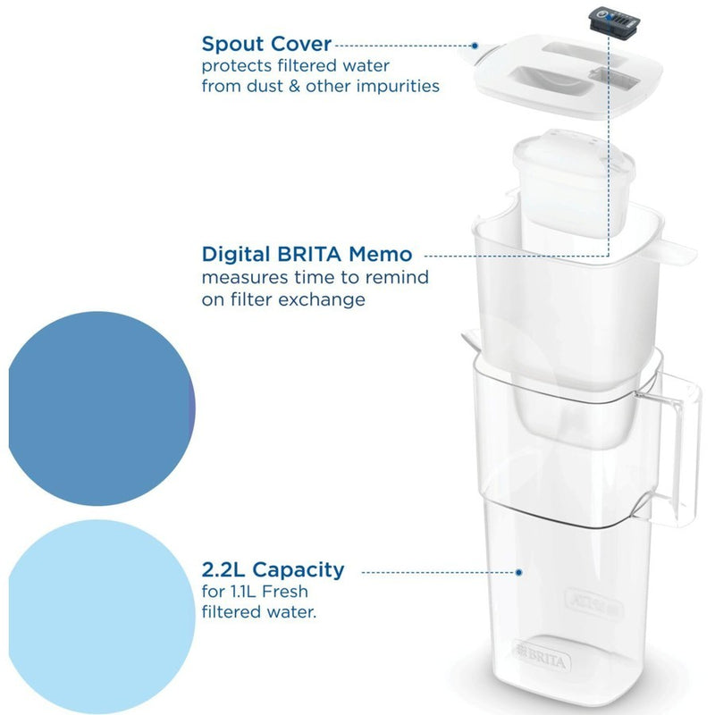 Brita Liquelli Water Filter Jug 2.2L - White