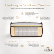 SuiteDreams mattress with features highlighted on a white background, featuring Meriton Suites branding.